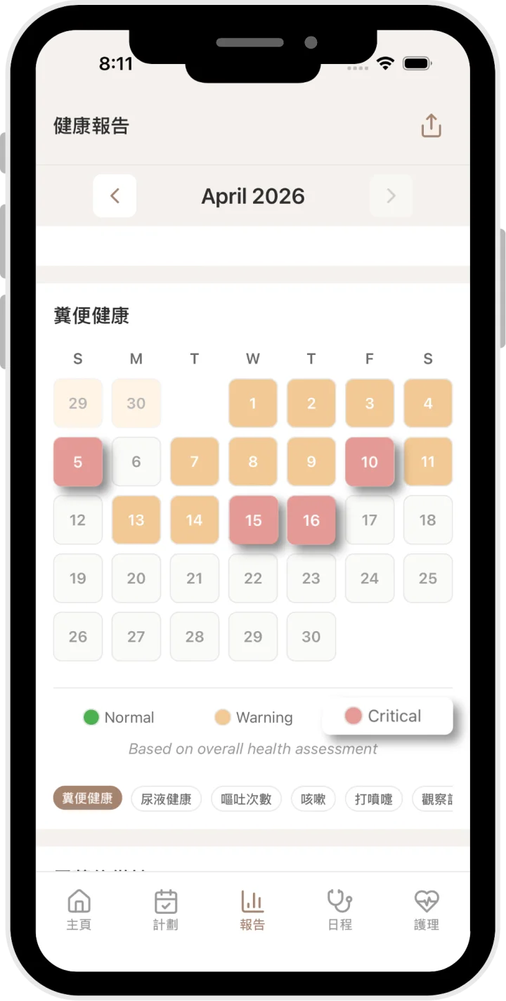 健康報告畫面,顯示便便健康日曆熱力圖