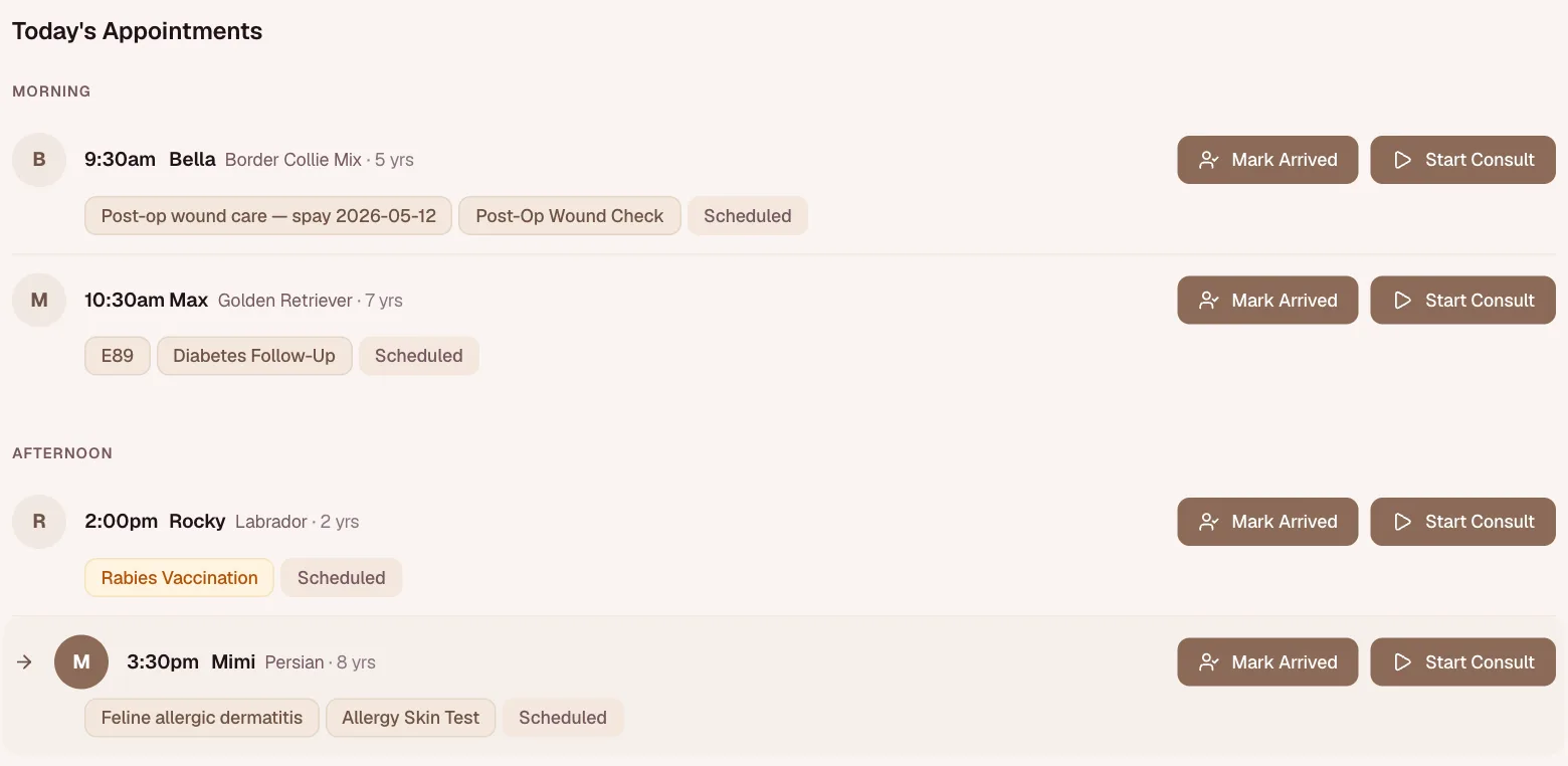 The Today list — arrivals, active treatments, results waiting, rechecks due.